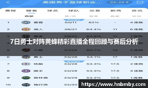7日勇士对阵黄蜂精彩直播全程回顾与赛后分析